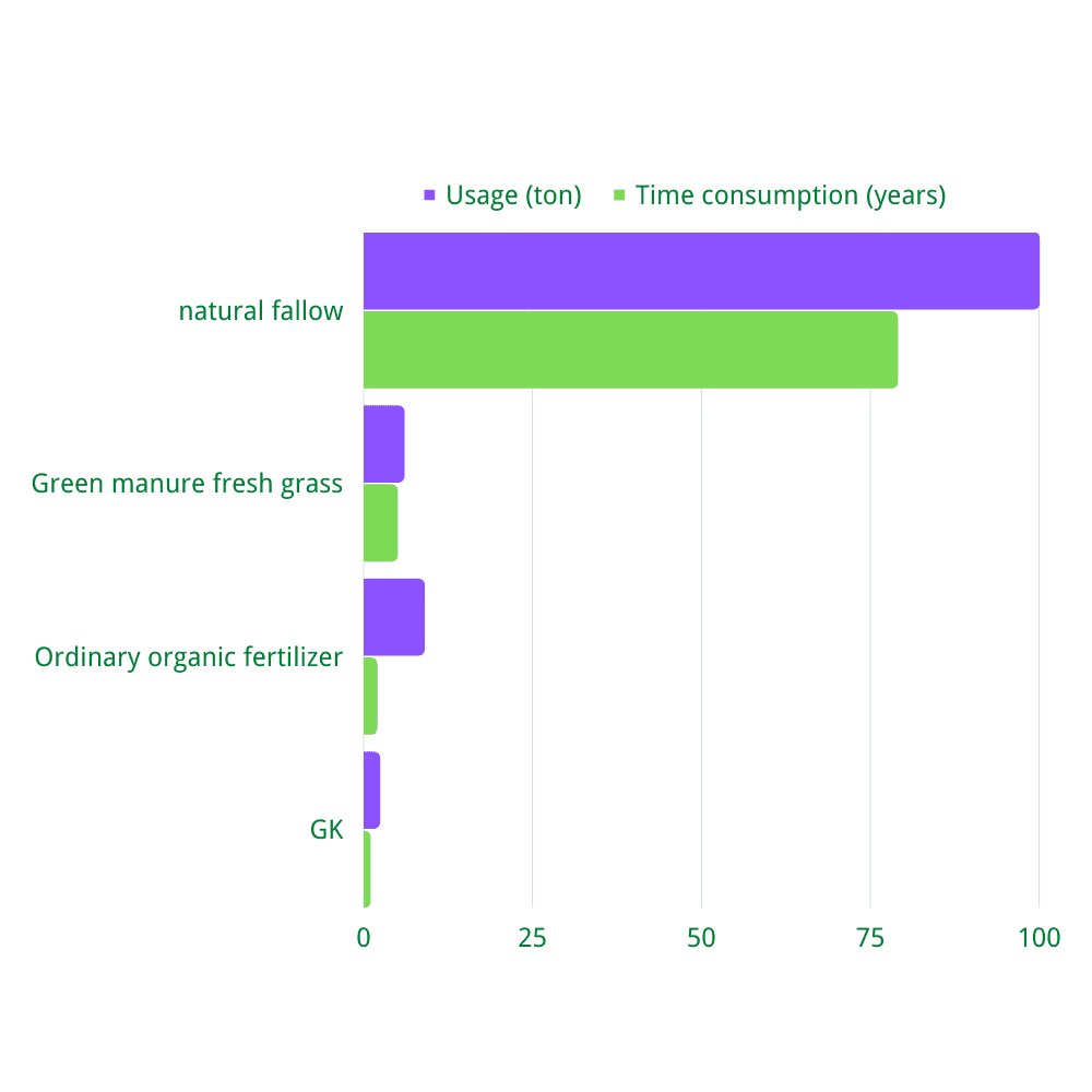 GEME GK recycling technology