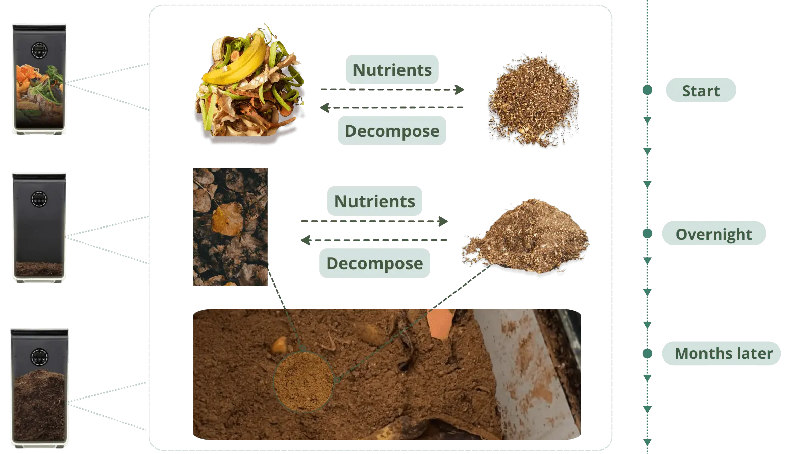 Fertilizer Output